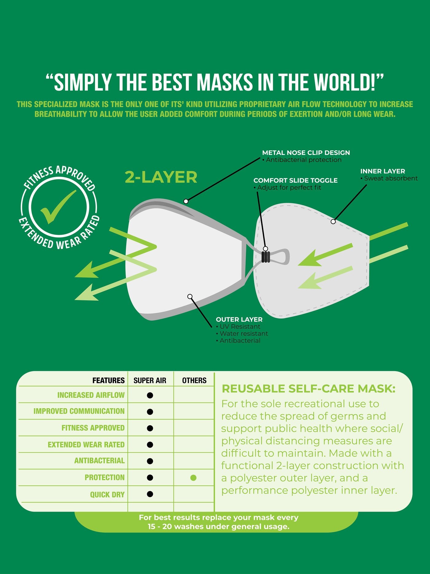 NCN - 2 Layer Re-usable Mask - Information